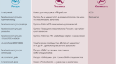 СММ-менеджер: его роль и значимость в продвижении бизнеса в социальных сетях