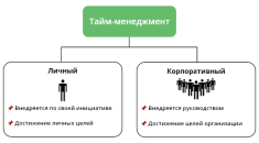 Тайм менеджмент: ключ к эффективности и успешной организации времени